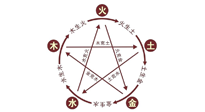 【中醫(yī)知識】神奇的五行艾灸法，是古法的精妙！